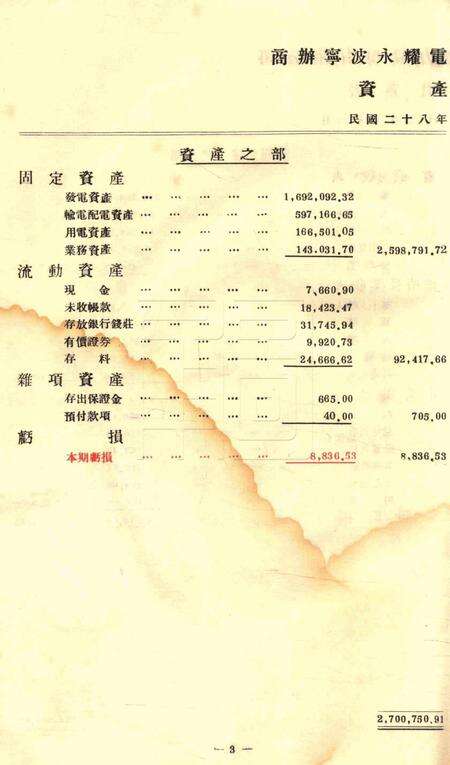 商办宁波永耀电力股份有限公司营业报告书-24届.pdf电子版_浙江省志预览图3