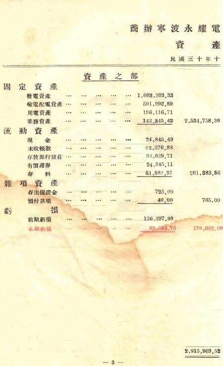 商办宁波永耀电力股份有限公司营业报告书-26届.pdf电子版_浙江省志预览图3