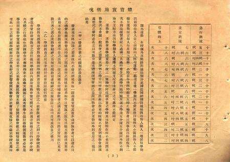效实中学十五纪念刊.pdf电子版_浙江省志预览图3