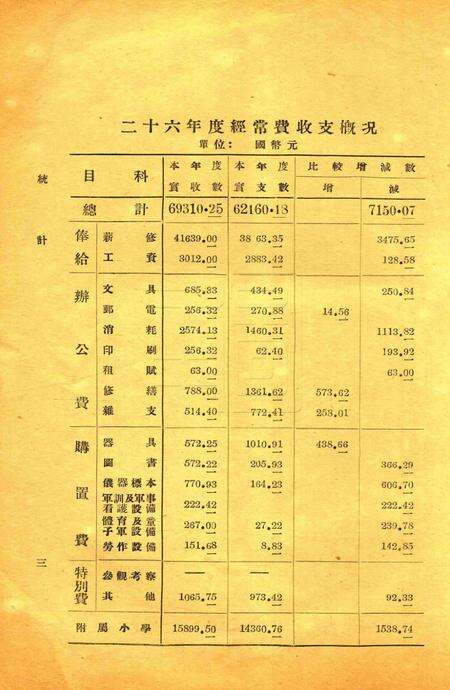 浙江省立宁波中学统计1939.pdf电子版_浙江省志预览图3