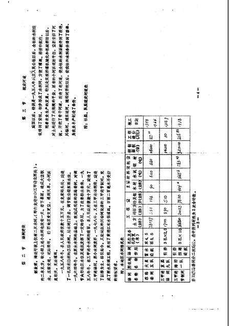 蔡路乡志  资料汇编  第7章.pdf电子版_上海市志预览图3