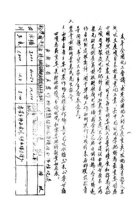 西南化工会议分业座谈会记录-文本是空的 编-未标注.pdf电子版_重庆市志预览图3