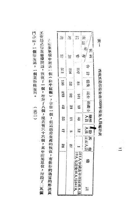 西南工业部衞生处一九五〇年工作总结-重庆市工矿劳保衞生会议筹备会 编-1951.3.pdf电子版_重庆市志预览图3