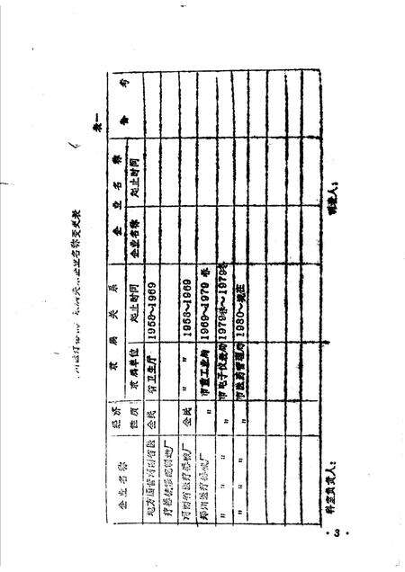 郑州医疗器械厂志.pdf电子版_河南省志预览图3