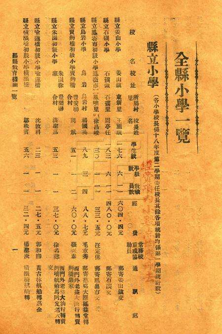 鄞县教育一瞥-003机关一览.pdf电子版_浙江省志预览图3