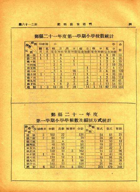 鄞县教育周刊 [鄞县县教育局 编印]-0612期.pdf电子版_浙江省志预览图3