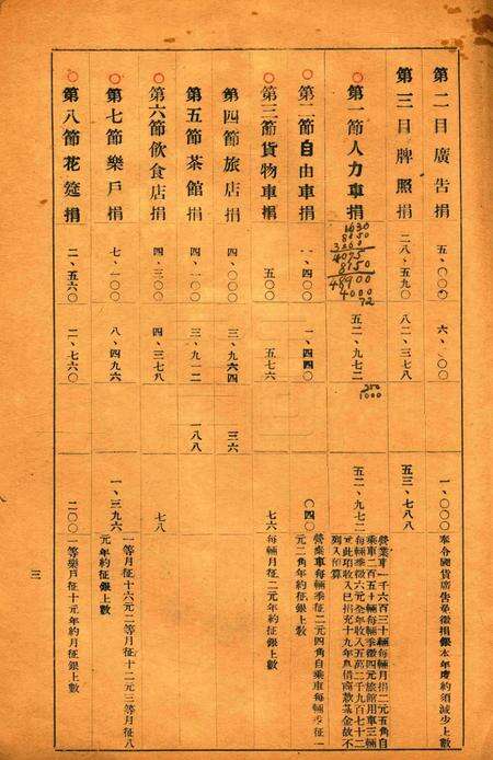 鄞县民国二十年度旧市款岁出入预算书草案.pdf电子版_浙江省志预览图3