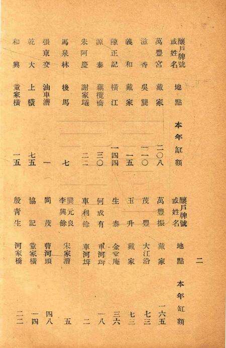 鄞奉烟酒稽征分局二十七年份酿缸分户册.pdf电子版_浙江省志预览图3