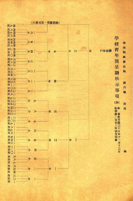 镇海县政府公报 [镇海县政府秘书室 编]-006期.pdf电子版_浙江省志预览图3