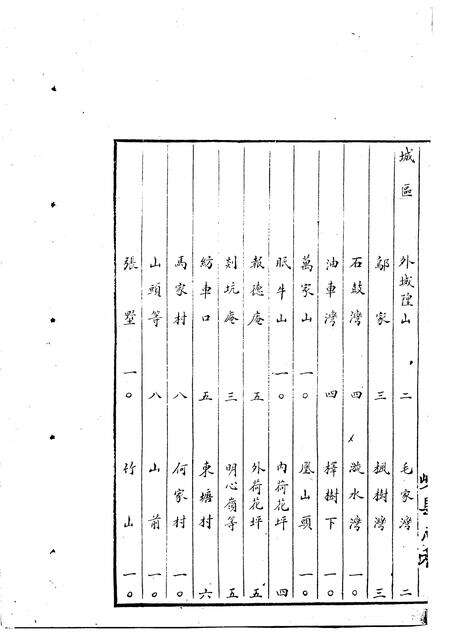 -嵊县志三  民国十年稿  地理篇  下.pdf电子版_浙江省志预览图3