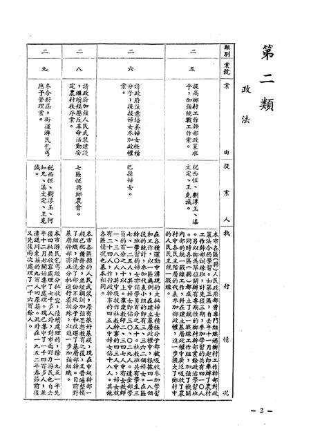 一九五二年七月二十八日重庆市的第二届第三次人民代表会议提案执行情况-重庆市第三届第一次各界人民代表会议大会秘书处印-1952.7.28.pdf电子版_重庆市志预览图3