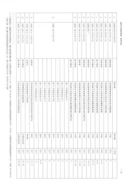2012-龙泉司法档案选编  第1辑  晚清时期  下.pdf电子版_浙江省志预览图3