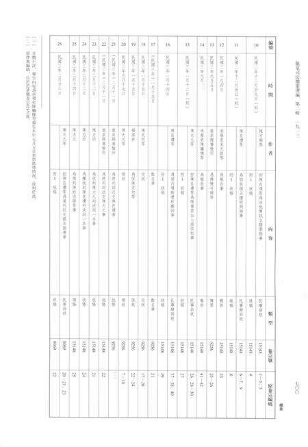 2014-龙泉司法档案选编  第2辑  1913  下.pdf电子版_浙江省志预览图3