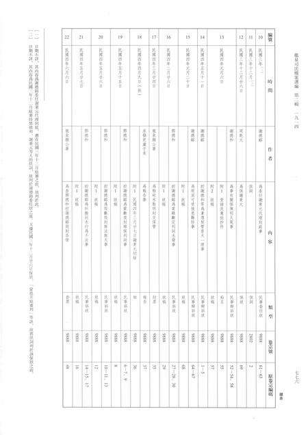 2014-龙泉司法档案选编  第2辑  1914  下.pdf电子版_浙江省志预览图3