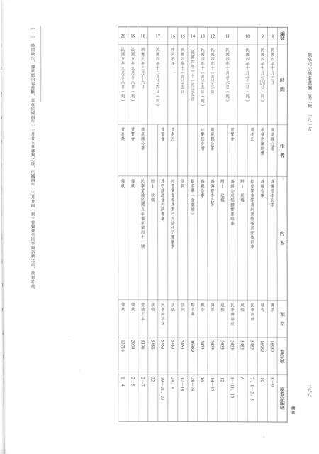 2014-龙泉司法档案选编  第2辑  1915  下.pdf电子版_浙江省志预览图3