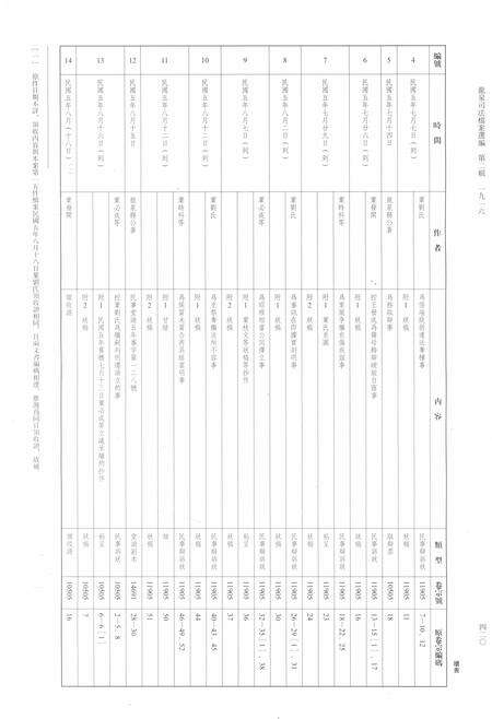 2014-龙泉司法档案选编  第2辑  1916  中.pdf电子版_浙江省志预览图3