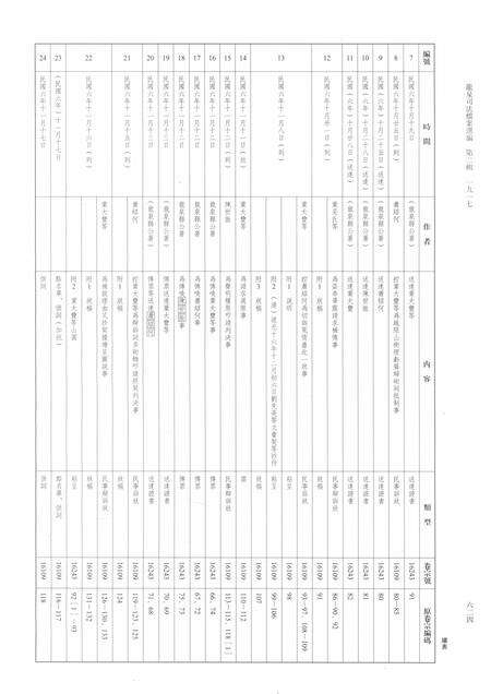 2014-龙泉司法档案选编  第2辑  1917  下.pdf电子版_浙江省志预览图3