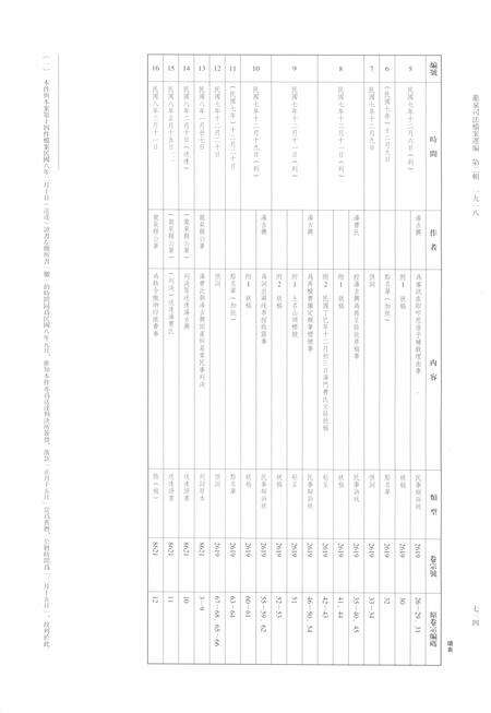 2014-龙泉司法档案选编  第2辑  1918  下.pdf电子版_浙江省志预览图3