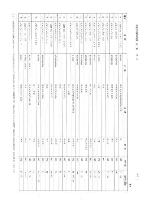 2014-龙泉司法档案选编  第2辑  1919  下.pdf电子版_浙江省志预览图3