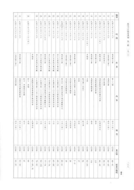 2014-龙泉司法档案选编  第2辑  1920  下.pdf电子版_浙江省志预览图3