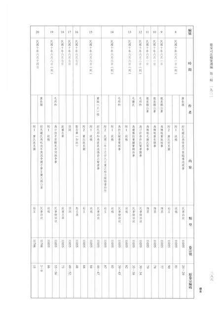 2014-龙泉司法档案选编  第2辑  1921  下.pdf电子版_浙江省志预览图3
