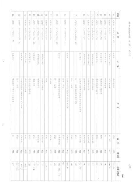 2014-龙泉司法档案选编  第2辑  1922  下.pdf电子版_浙江省志预览图3