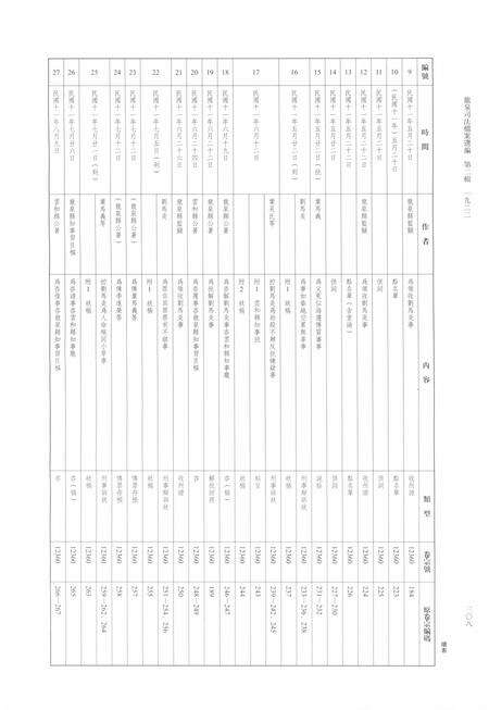 2014-龙泉司法档案选编  第2辑  1922  中.pdf电子版_浙江省志预览图3
