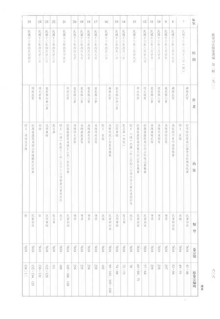 2014-龙泉司法档案选编  第2辑  1923  下.pdf电子版_浙江省志预览图3