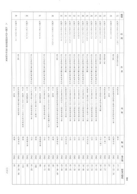 2014-龙泉司法档案选编  第2辑  1925  下.pdf电子版_浙江省志预览图3