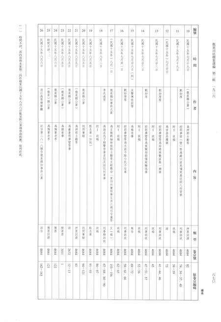 2014-龙泉司法档案选编  第2辑  1926  下.pdf电子版_浙江省志预览图3