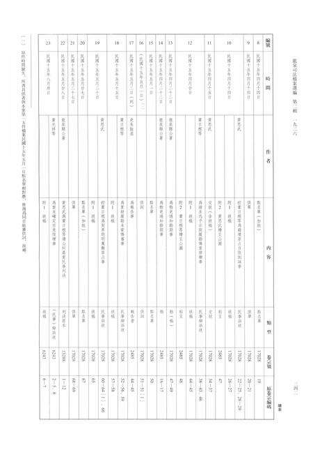 2014-龙泉司法档案选编  第2辑  1926  中.pdf电子版_浙江省志预览图3