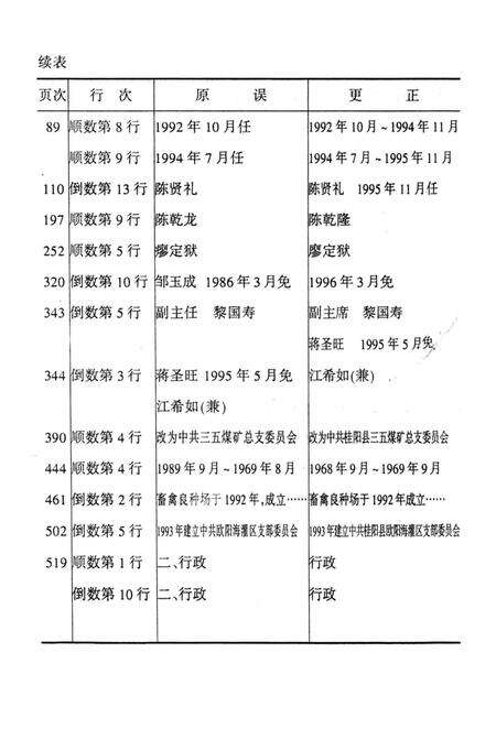 中国共产党湖南省桂阳县组织史资料第二卷.pdf电子版_湖南省志预览图3