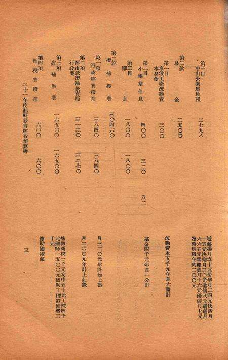 二十年度鄞县教育统计及各种委员会一览 [鄞县县教育局 编印]-1932.12.pdf电子版_浙江省志预览图4