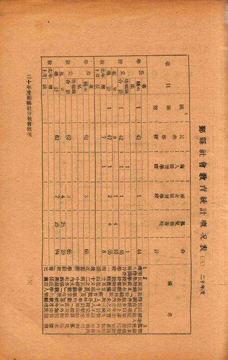 二十年度鄞县教育统计及各种委员会一览 [鄞县县教育局 编印]-1933.8-002.pdf电子版_浙江省志预览图4