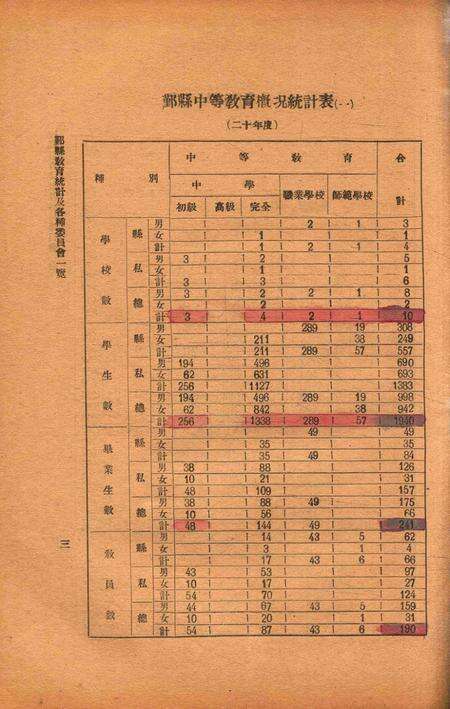 二十年度鄞县教育统计及各种委员会一览 [鄞县县教育局 编印]-1933.8.pdf电子版_浙江省志预览图4