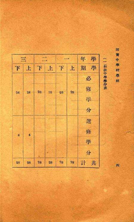 宁波效实中学校暂行学则.pdf电子版_浙江省志预览图4
