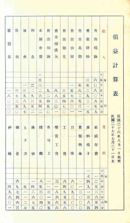 宁波通利源榨油股份有限公司帐略1937.7-1938.8.pdf电子版_浙江省志预览图4