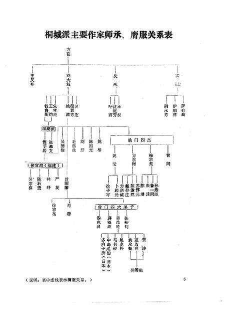 桐城文史  1995年第2辑  总第15期  “桐城派”专辑.pdf电子版_安徽省志预览图4