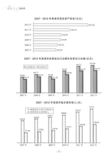 慈溪年鉴2013.pdf电子版_浙江省志预览图4