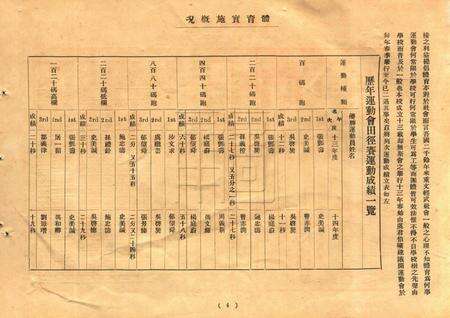 效实中学十五纪念刊.pdf电子版_浙江省志预览图4
