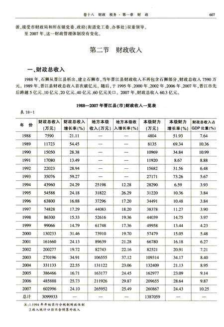晋江市志（1988-2007）中册.pdf电子版_福建省志预览图4