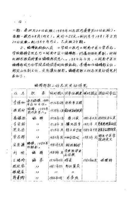 河南中医学院院志  《河南中医》编辑部部分  1976-1984.pdf电子版_河南省志预览图4