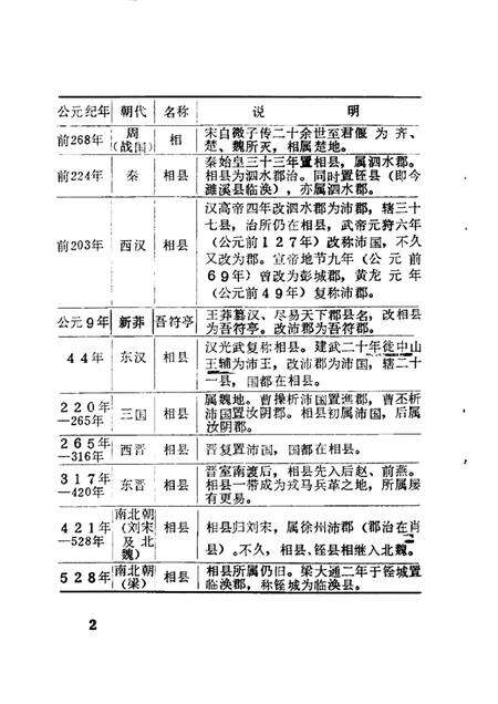淮北市文史资料  第1辑.pdf电子版_安徽省志预览图4