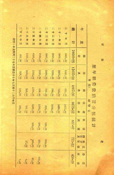 浙江省立宁波中学统计1939.pdf电子版_浙江省志预览图4