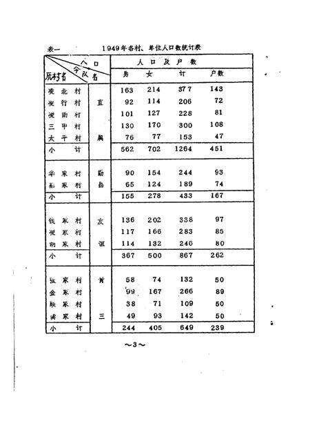 蔡路乡志  资料汇编  第2章.pdf电子版_上海市志预览图4