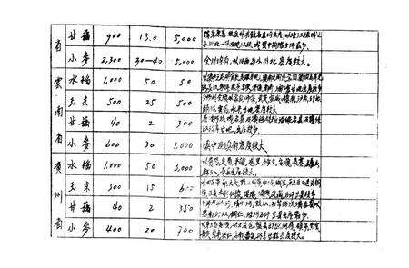 西南化工会议分业座谈会记录-文本是空的 编-未标注.pdf电子版_重庆市志预览图4