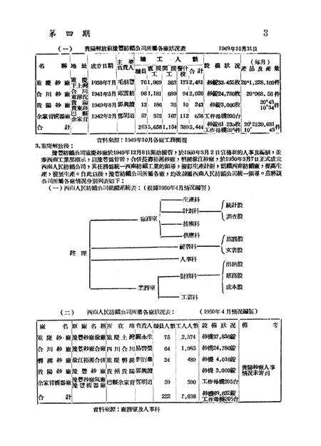 调查报告第四期-未标注-1950.8.pdf电子版_重庆市志预览图4
