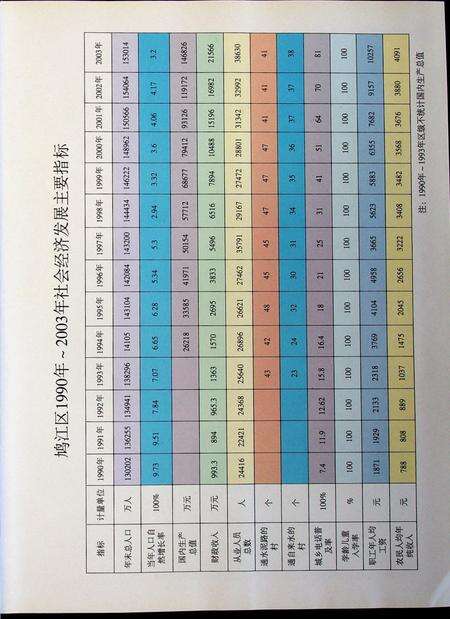 芜湖市鸠江区志（-2003）.pdf电子版_安徽省志预览图4