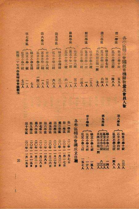 鄞县二十年度学区辅导会议槪况.pdf电子版_浙江省志预览图4