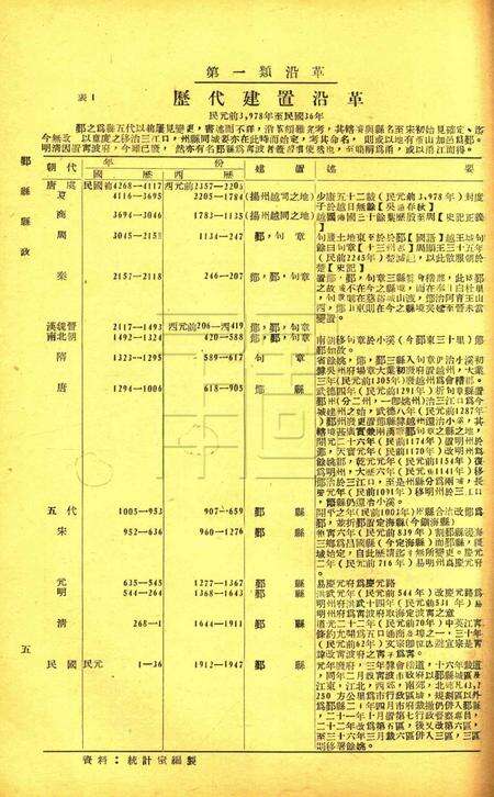 鄞县县政-001卷12期.pdf电子版_浙江省志预览图4